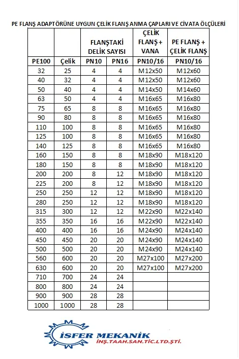 Flanş bağlantısı cıvata ölçüleri tablosu